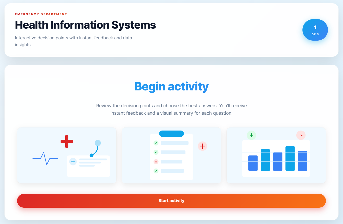 Emergency Department Health Information Systems
